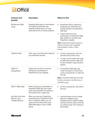 33
Features and
Benefits
Description Where to Find
Broadcast slide
show
Broadcast slide show is a new feature
of PowerPoint 2010 that uses
PowerPoint Web App to run your
slide show live for a remote audience.
 PowerPoint 2010 is required to
broadcast your slide show to a
remote audience via PowerPoint
Web App.
 Viewers watch your live
presentation via PowerPoint Web
App, whether or not they have
PowerPoint installed.
Note: Viewing the broadcast requires an
Internet connection and a supported
Internet Explorer, Firefox, or Safari
browser.
Outline View View, copy, or print the text outline of
your slide titles and text.
 On the command bar, click File
and then click Outline View.
 To copy or print outline text, drag
to select text and then right-click
for your browser’s copy and print
options.
Open in
PowerPoint
It takes just one click to continue
editing your presentation in
PowerPoint on your desktop.
 In PowerPoint Web App view
mode, find Open in PowerPoint
on the command bar or under the
File tab.
Note: In PowerPoint Web App edit mode,
find this command on the Home tab, in
the Office group.
Edit in Web App When viewing your presentation in
PowerPoint Web App view mode,
open the presentation for editing in
the browser with a single click.
 On the command bar, click Edit in
Browser.
Access and view
files on your
mobile device
When you save your PowerPoint
presentations to a SharePoint 2010
site or a SkyDrive folder, you can
access and view those files using
Office Web Apps on your mobile
device.
 Use the browser on your mobile
device to navigate to your
SharePoint site or SkyDrive folder
and then click the name of the file
you need to open it for viewing in
the browser.
 