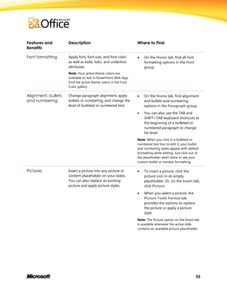 35
Features and
Benefits
Description Where to Find
Font formatting Apply font, font size, and font color,
as well as bold, italic, and underline
attributes.
Note: Your active theme colors are
available to text in PowerPoint Web App.
Find the active theme colors in the Font
Color gallery.
 On the Home tab, find all font
formatting options in the Font
group.
Alignment, bullets
and numbering
Change paragraph alignment, apply
bullets or numbering, and change the
level of bulleted or numbered text.
 On the Home tab, find alignment
and bullets and numbering
options in the Paragraph group.
 You can also use the TAB and
SHIFT+TAB keyboard shortcuts at
the beginning of a bulleted or
numbered paragraph to change
list level.
Note: When you click in a bulleted or
numbered text box to edit it, your bullet
and numbering styles appear with default
formatting while editing. Just click out of
the placeholder when done to see your
custom bullet or number formatting.
Pictures Insert a picture into any picture or
content placeholder on your slides.
You can also replace an existing
picture and apply picture styles.
 To insert a picture, click the
picture icon in an empty
placeholder. Or, on the Insert tab,
click Picture.
 When you select a picture, the
Picture Tools Format tab
provides the options to replace
the picture or apply a picture
style.
Note: The Picture option on the Insert tab
is available whenever the active slide
contains an available picture placeholder.
 