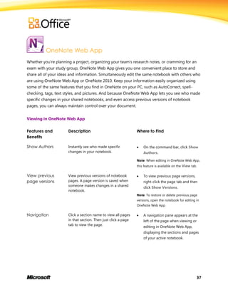 37
OneNote Web App
Whether you’re planning a project, organizing your team’s research notes, or cramming for an
exam with your study group, OneNote Web App gives you one convenient place to store and
share all of your ideas and information. Simultaneously edit the same notebook with others who
are using OneNote Web App or OneNote 2010. Keep your information easily organized using
some of the same features that you find in OneNote on your PC, such as AutoCorrect, spell-
checking, tags, text styles, and pictures. And because OneNote Web App lets you see who made
specific changes in your shared notebooks, and even access previous versions of notebook
pages, you can always maintain control over your document.
Viewing in OneNote Web App
Features and
Benefits
Description Where to Find
Show Authors Instantly see who made specific
changes in your notebook.
 On the command bar, click Show
Authors.
Note: When editing in OneNote Web App,
this feature is available on the View tab.
View previous
page versions
View previous versions of notebook
pages. A page version is saved when
someone makes changes in a shared
notebook.
 To view previous page versions,
right-click the page tab and then
click Show Versions.
Note: To restore or delete previous page
versions, open the notebook for editing in
OneNote Web App.
Navigation Click a section name to view all pages
in that section. Then just click a page
tab to view the page.
 A navigation pane appears at the
left of the page when viewing or
editing in OneNote Web App,
displaying the sections and pages
of your active notebook.
 