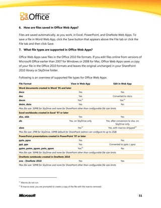 51
6. How are files saved in Office Web Apps?
Files are saved automatically, as you work, in Excel, PowerPoint, and OneNote Web Apps. To
save a file in Word Web App, click the Save button that appears above the File tab or click the
File tab and then click Save.
7. What file types are supported in Office Web Apps?
Office Web Apps save files in the Office 2010 file formats. If you edit files online from versions of
Microsoft Office earlier than 2007 for Windows or 2008 for Mac, Office Web Apps saves a copy
of your file in the Office 2010 formats and leaves the original unchanged in your SharePoint
2010 library or SkyDrive folder.
Following is an overview of supported file types for Office Web Apps:
File Format View in Web App Edit in Web App
Word documents created in Word ’95 and later
docx Yes Yes
doc Yes Converted to docx
docm Yes
11
Yes
12
dotm, dotx Yes No
Max file size: 50MB for SkyDrive and none for SharePoint other than configurable file size limits
Excel workbooks created in Excel ’97 or later
xlsx, xlsb Yes Yes
xls Yes, on SkyDrive only Yes, after conversion to xlsx, on
SkyDrive only
xlsm Yes
12
Yes, with macros stripped
12
Max file size: 2MB for SkyDrive, 10MB default for SharePoint (admin can configure to up to 2GB)
PowerPoint presentations created in PowerPoint ‘97 or later
pptx, ppsx Yes Yes
ppt, pps Yes Converted to pptx / ppsx
pptm, potm, ppam, potx, ppsm Yes
12
No
Max file size: 50MB for SkyDrive and none for SharePoint other than configurable file size limits
OneNote notebooks created in OneNote 2010
one - OneNote 2010 Yes Yes
Max file size: 50MB for SkyDrive and none for SharePoint other than configurable file size limits
11
Macros do not run.
12
If macros exist, you are prompted to create a copy of the file with the macros removed.
 