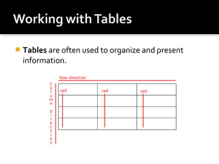  Tables are often used to organize and present 
information. 
 