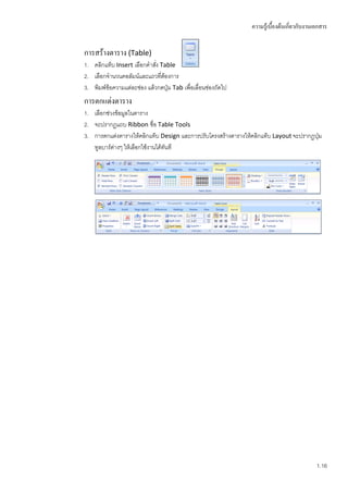 ความรู้เบื้องต้นเกี่ยวกับงานเอกสาร


การสร้างตาราง (Table)
1. คลิกแท็บ Insert เลือกคาสัง Table
                             ่
2. เลือกจานวนคอลัมน์และแถวทีตองการ
                               ่ ้
3. พิมพ์ข้อความแต่ละช่อง แล้วกดปุ่ม Tab เพื่อเลื่อนช่องถัดไป
การตกแต่งตาราง
1. เลือกช่วงข้อมูลในตาราง
2. จะปรากฏแถบ Ribbon ชื่อ Table Tools
3. การตกแต่งตารางให้คลิกแท็บ Design และการปรับโครงสร้างตารางให้คลิกแท็บ Layout จะปรากฏปุ่ม
   ทูลบาร์ต่างๆ ให้เลือกใช้งานได้ทนที
                                  ั




                                                                                            1.16
 