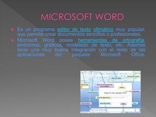  Es un programa editor de texto ofimático muy popular,
que permite crear documentos sencillos o profesionales.
 Microsoft Word posee herramientas de ortografía,
sinónimos, gráficos, modelado de texto, etc. Además
tiene una muy buena integración con el resto de las
aplicaciones del paquete Microsoft Office.
 
