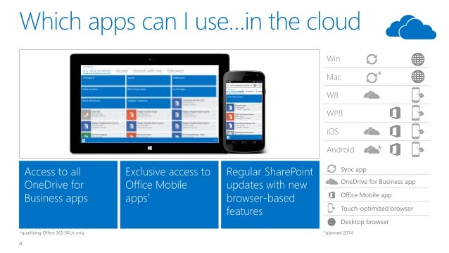 is there a sharepoint app for the mac like onedrive for business