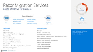 Migration Services
Razor Migration
 