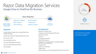 Migration Services
Razor Migration
 