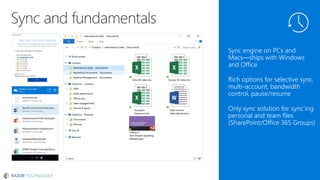 Microsoft OneDrive For Business
