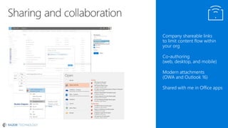 Microsoft OneDrive For Business