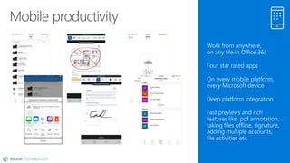 Microsoft OneDrive For Business