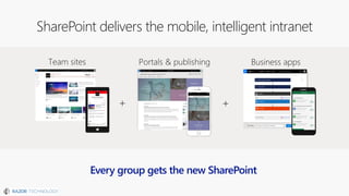 SharePoint delivers the mobile, intelligent intranet
 