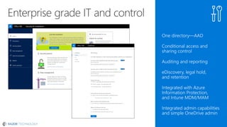Microsoft OneDrive For Business