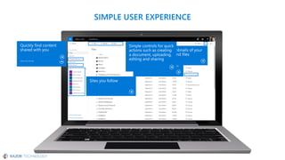 Microsoft OneDrive For Business