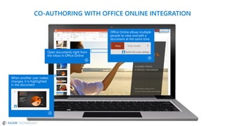 Microsoft OneDrive For Business