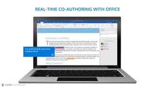Microsoft OneDrive For Business