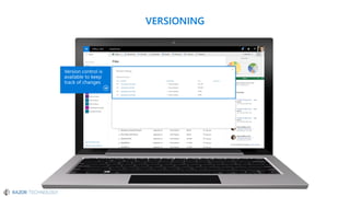 Microsoft OneDrive For Business