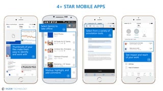 Microsoft OneDrive For Business