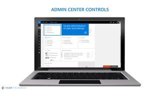 Microsoft OneDrive For Business