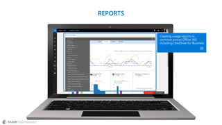 Microsoft OneDrive For Business