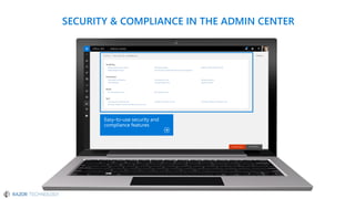 Microsoft OneDrive For Business