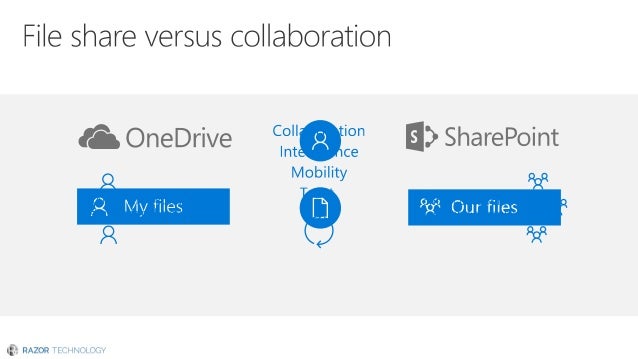 microsoft onedrive photos slideshow microsoft onedrive photos slideshow