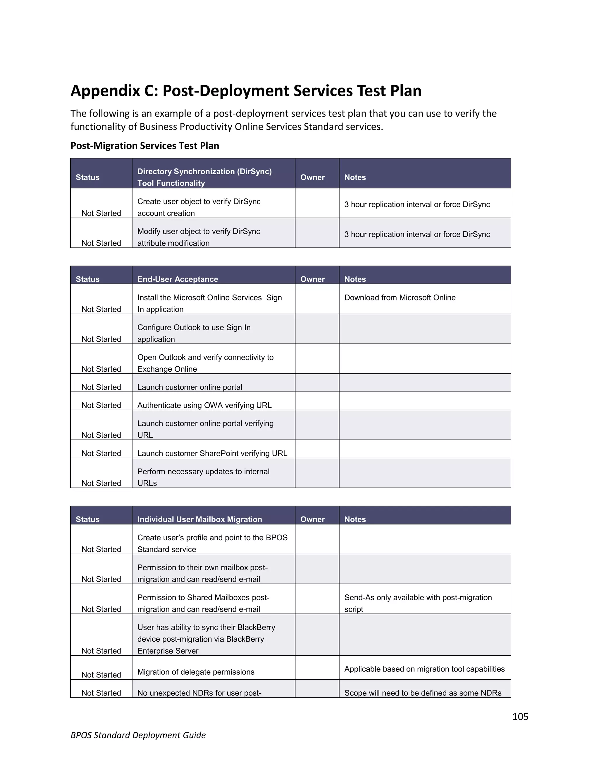 Appendix C: Post-Deployment Services Test Plan
The following is an example of a post-deployment services test plan that you can use to verify the
functionality of Business Productivity Online Services Standard services.
Post-Migration Services Test Plan

                Directory Synchronization (DirSync)
 Status                                                       Owner   Notes
                Tool Functionality

                Create user object to verify DirSync                  3 hour replication interval or force DirSync
  Not Started   account creation

                Modify user object to verify DirSync                  3 hour replication interval or force DirSync
  Not Started   attribute modification



 Status         End-User Acceptance                           Owner   Notes

                Install the Microsoft Online Services Sign            Download from Microsoft Online
  Not Started   In application

                Configure Outlook to use Sign In
  Not Started   application

                Open Outlook and verify connectivity to
  Not Started   Exchange Online

  Not Started   Launch customer online portal

  Not Started   Authenticate using OWA verifying URL

                Launch customer online portal verifying
  Not Started   URL

  Not Started   Launch customer SharePoint verifying URL

                Perform necessary updates to internal
  Not Started   URLs



 Status         Individual User Mailbox Migration             Owner   Notes

                Create user’s profile and point to the BPOS
  Not Started   Standard service

                Permission to their own mailbox post-
  Not Started   migration and can read/send e-mail

                Permission to Shared Mailboxes post-                  Send-As only available with post-migration
  Not Started   migration and can read/send e-mail                    script

                User has ability to sync their BlackBerry
                device post-migration via BlackBerry
  Not Started   Enterprise Server

                Migration of delegate permissions                     Applicable based on migration tool capabilities
  Not Started

  Not Started   No unexpected NDRs for user post-                     Scope will need to be defined as some NDRs


                                                                                                                        105
BPOS Standard Deployment Guide
 