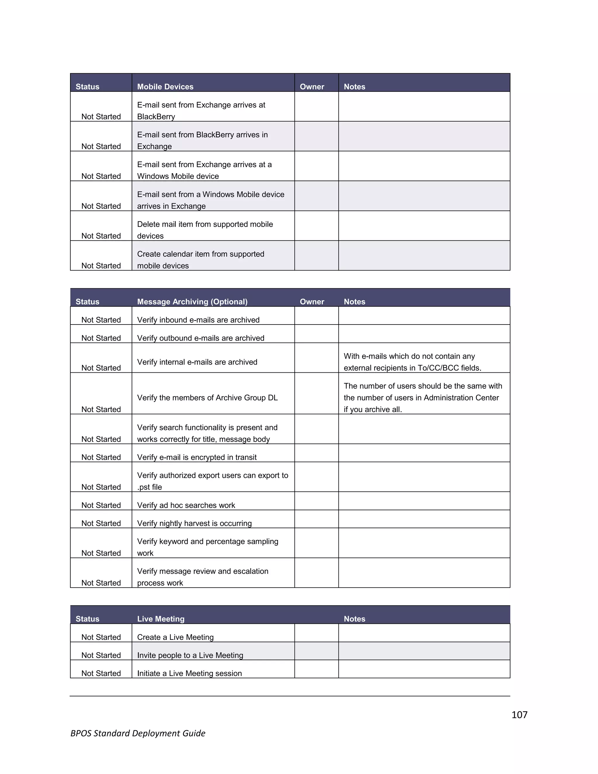 Status         Mobile Devices                                 Owner   Notes

                E-mail sent from Exchange arrives at
  Not Started   BlackBerry

                E-mail sent from BlackBerry arrives in
  Not Started   Exchange

                E-mail sent from Exchange arrives at a
  Not Started   Windows Mobile device

                E-mail sent from a Windows Mobile device
  Not Started   arrives in Exchange

                Delete mail item from supported mobile
  Not Started   devices

                Create calendar item from supported
  Not Started   mobile devices



 Status         Message Archiving (Optional)                   Owner   Notes

  Not Started   Verify inbound e-mails are archived

  Not Started   Verify outbound e-mails are archived

                                                                       With e-mails which do not contain any
                Verify internal e-mails are archived
  Not Started                                                          external recipients in To/CC/BCC fields.

                                                                       The number of users should be the same with
                Verify the members of Archive Group DL                 the number of users in Administration Center
  Not Started                                                          if you archive all.

                Verify search functionality is present and
  Not Started   works correctly for title, message body

  Not Started   Verify e-mail is encrypted in transit

                Verify authorized export users can export to
  Not Started   .pst file

  Not Started   Verify ad hoc searches work

  Not Started   Verify nightly harvest is occurring

                Verify keyword and percentage sampling
  Not Started   work

                Verify message review and escalation
  Not Started   process work



 Status         Live Meeting                                           Notes

  Not Started   Create a Live Meeting

  Not Started   Invite people to a Live Meeting

  Not Started   Initiate a Live Meeting session




                                                                                                                      107
BPOS Standard Deployment Guide
 