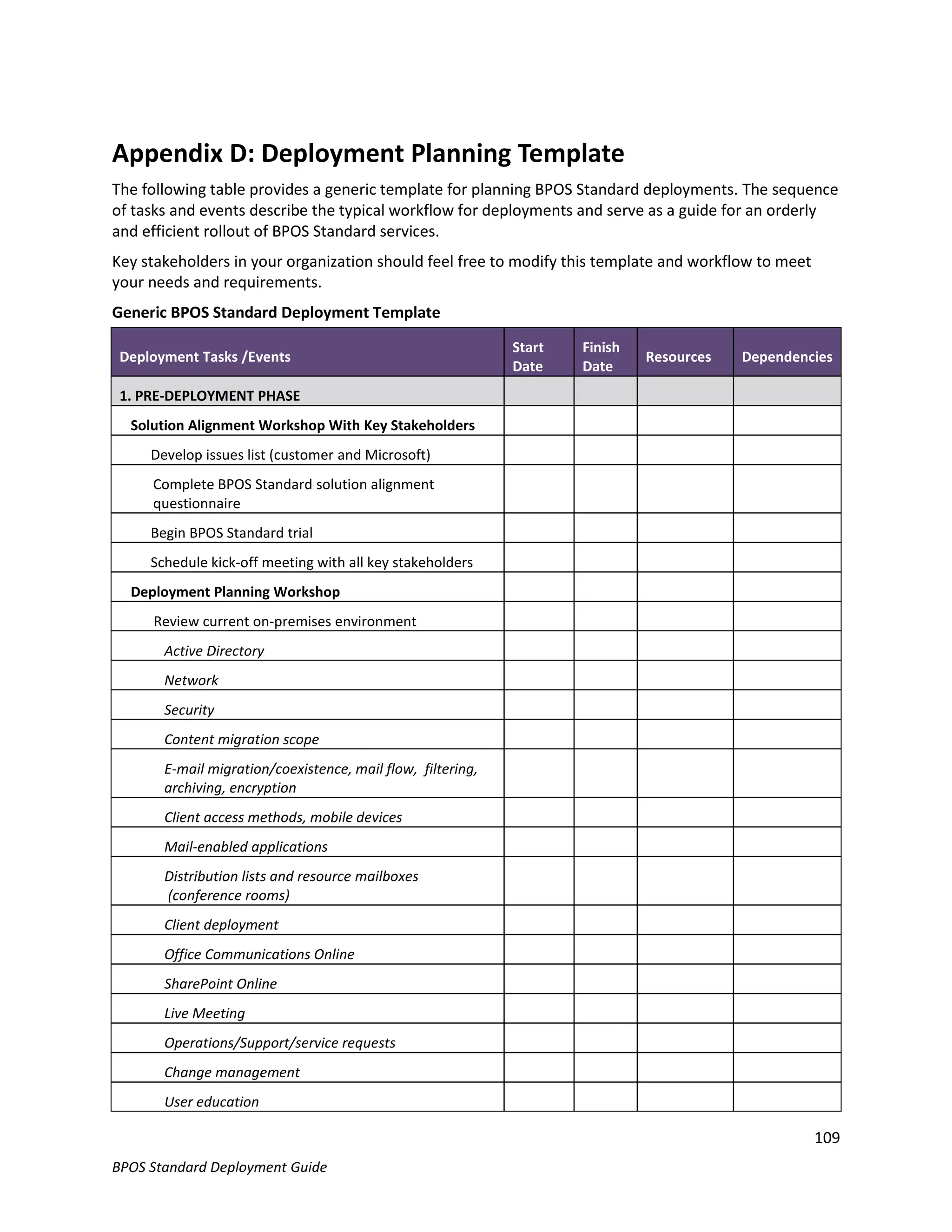 Appendix D: Deployment Planning Template
The following table provides a generic template for planning BPOS Standard deployments. The sequence
of tasks and events describe the typical workflow for deployments and serve as a guide for an orderly
and efficient rollout of BPOS Standard services.
Key stakeholders in your organization should feel free to modify this template and workflow to meet
your needs and requirements.
Generic BPOS Standard Deployment Template

                                                             Start   Finish
 Deployment Tasks /Events                                                     Resources   Dependencies
                                                             Date    Date
 1. PRE-DEPLOYMENT PHASE
  Solution Alignment Workshop With Key Stakeholders
     Develop issues list (customer and Microsoft)
     Complete BPOS Standard solution alignment
     questionnaire
     Begin BPOS Standard trial
     Schedule kick-off meeting with all key stakeholders
  Deployment Planning Workshop
     Review current on-premises environment
       Active Directory
       Network
       Security
       Content migration scope
       E-mail migration/coexistence, mail flow, filtering,
       archiving, encryption
       Client access methods, mobile devices
       Mail-enabled applications
       Distribution lists and resource mailboxes
       (conference rooms)
       Client deployment
       Office Communications Online
       SharePoint Online
       Live Meeting
       Operations/Support/service requests
       Change management
       User education

                                                                                                      109
BPOS Standard Deployment Guide
 