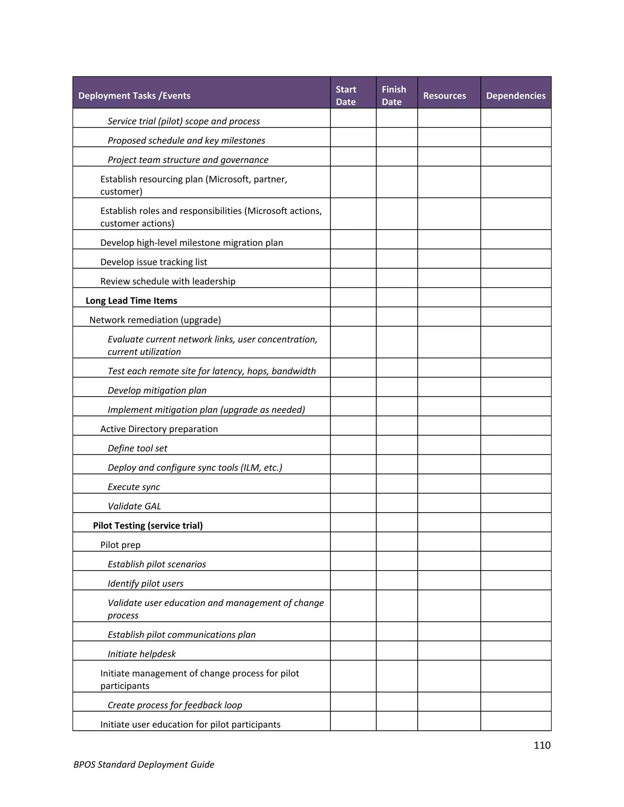 Start   Finish
 Deployment Tasks /Events                                                        Resources   Dependencies
                                                                Date    Date
       Service trial (pilot) scope and process
       Proposed schedule and key milestones
       Project team structure and governance
     Establish resourcing plan (Microsoft, partner,
     customer)
     Establish roles and responsibilities (Microsoft actions,
     customer actions)
     Develop high-level milestone migration plan
     Develop issue tracking list
     Review schedule with leadership
  Long Lead Time Items
   Network remediation (upgrade)
       Evaluate current network links, user concentration,
       current utilization
       Test each remote site for latency, hops, bandwidth
       Develop mitigation plan
       Implement mitigation plan (upgrade as needed)
     Active Directory preparation
       Define tool set
       Deploy and configure sync tools (ILM, etc.)
       Execute sync
       Validate GAL
    Pilot Testing (service trial)
     Pilot prep
       Establish pilot scenarios
       Identify pilot users
       Validate user education and management of change
       process
       Establish pilot communications plan
       Initiate helpdesk
     Initiate management of change process for pilot
     participants
       Create process for feedback loop
     Initiate user education for pilot participants

                                                                                                      110
BPOS Standard Deployment Guide
 