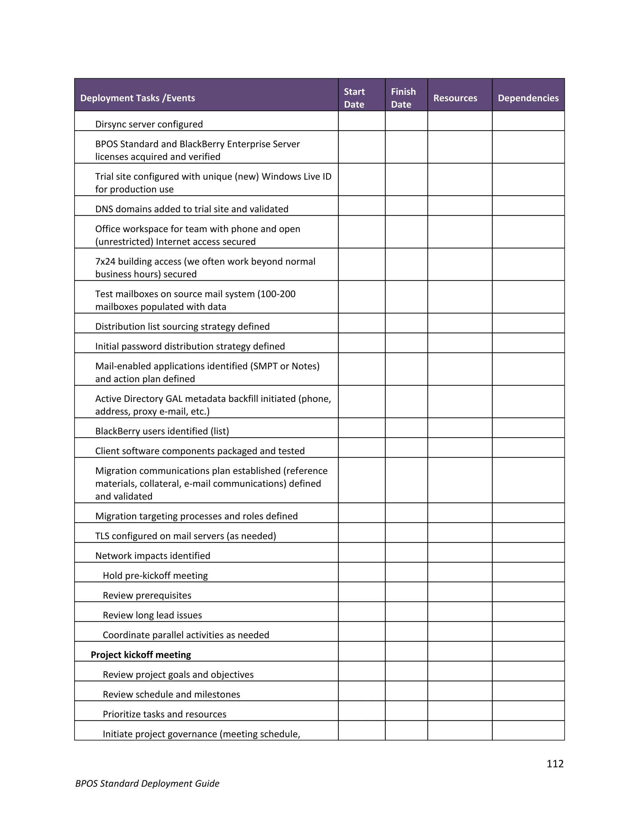 Start   Finish
 Deployment Tasks /Events                                                       Resources   Dependencies
                                                               Date    Date
    Dirsync server configured
    BPOS Standard and BlackBerry Enterprise Server
    licenses acquired and verified
    Trial site configured with unique (new) Windows Live ID
    for production use
    DNS domains added to trial site and validated
    Office workspace for team with phone and open
    (unrestricted) Internet access secured
    7x24 building access (we often work beyond normal
    business hours) secured
    Test mailboxes on source mail system (100-200
    mailboxes populated with data
    Distribution list sourcing strategy defined
    Initial password distribution strategy defined
    Mail-enabled applications identified (SMPT or Notes)
    and action plan defined
    Active Directory GAL metadata backfill initiated (phone,
    address, proxy e-mail, etc.)
    BlackBerry users identified (list)
    Client software components packaged and tested
    Migration communications plan established (reference
    materials, collateral, e-mail communications) defined
    and validated
    Migration targeting processes and roles defined
    TLS configured on mail servers (as needed)
    Network impacts identified
     Hold pre-kickoff meeting
     Review prerequisites
     Review long lead issues
     Coordinate parallel activities as needed
   Project kickoff meeting
     Review project goals and objectives
     Review schedule and milestones
     Prioritize tasks and resources
     Initiate project governance (meeting schedule,

                                                                                                     112
BPOS Standard Deployment Guide
 