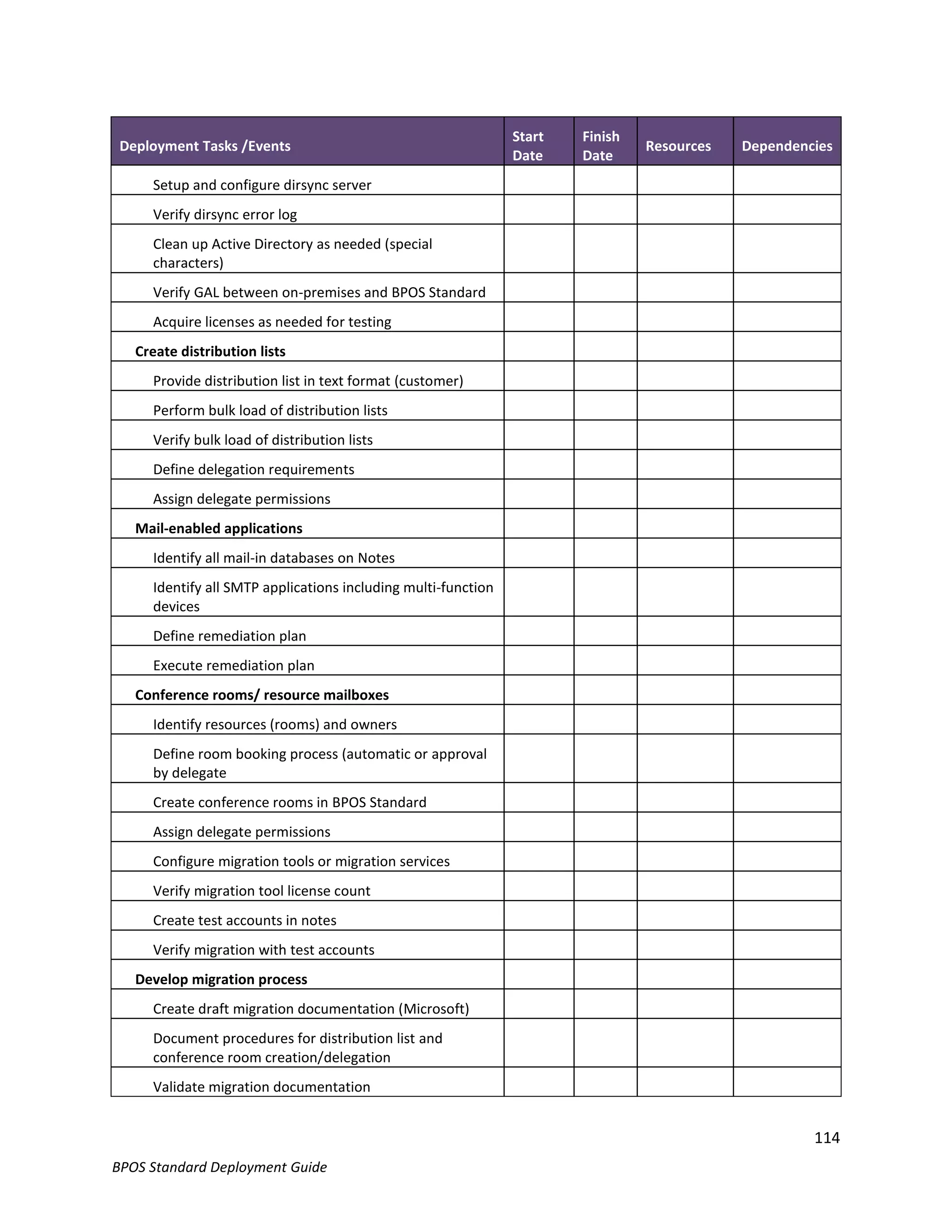 Start   Finish
 Deployment Tasks /Events                                                       Resources   Dependencies
                                                               Date    Date
     Setup and configure dirsync server
     Verify dirsync error log
     Clean up Active Directory as needed (special
     characters)
     Verify GAL between on-premises and BPOS Standard
     Acquire licenses as needed for testing
   Create distribution lists
     Provide distribution list in text format (customer)
     Perform bulk load of distribution lists
     Verify bulk load of distribution lists
     Define delegation requirements
     Assign delegate permissions
   Mail-enabled applications
     Identify all mail-in databases on Notes
     Identify all SMTP applications including multi-function
     devices
     Define remediation plan
     Execute remediation plan
   Conference rooms/ resource mailboxes
     Identify resources (rooms) and owners
     Define room booking process (automatic or approval
     by delegate
     Create conference rooms in BPOS Standard
     Assign delegate permissions
     Configure migration tools or migration services
     Verify migration tool license count
     Create test accounts in notes
     Verify migration with test accounts
   Develop migration process
     Create draft migration documentation (Microsoft)
     Document procedures for distribution list and
     conference room creation/delegation
     Validate migration documentation


                                                                                                     114
BPOS Standard Deployment Guide
 