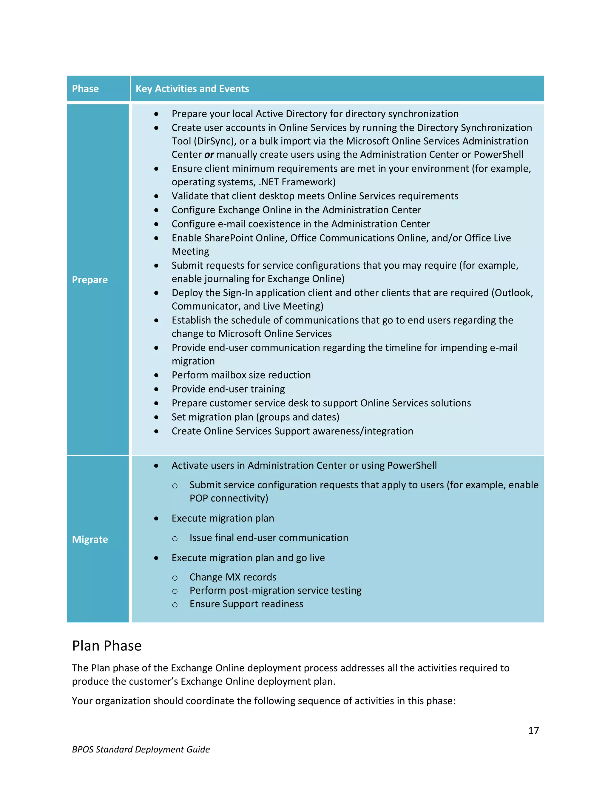 Phase         Key Activities and Events

                     Prepare your local Active Directory for directory synchronization
                     Create user accounts in Online Services by running the Directory Synchronization
                      Tool (DirSync), or a bulk import via the Microsoft Online Services Administration
                      Center or manually create users using the Administration Center or PowerShell
                     Ensure client minimum requirements are met in your environment (for example,
                      operating systems, .NET Framework)
                     Validate that client desktop meets Online Services requirements
                     Configure Exchange Online in the Administration Center
                     Configure e-mail coexistence in the Administration Center
                     Enable SharePoint Online, Office Communications Online, and/or Office Live
                      Meeting
                     Submit requests for service configurations that you may require (for example,
Prepare               enable journaling for Exchange Online)
                     Deploy the Sign-In application client and other clients that are required (Outlook,
                      Communicator, and Live Meeting)
                     Establish the schedule of communications that go to end users regarding the
                      change to Microsoft Online Services
                     Provide end-user communication regarding the timeline for impending e-mail
                      migration
                     Perform mailbox size reduction
                     Provide end-user training
                     Prepare customer service desk to support Online Services solutions
                     Set migration plan (groups and dates)
                     Create Online Services Support awareness/integration


                     Activate users in Administration Center or using PowerShell
                      o   Submit service configuration requests that apply to users (for example, enable
                          POP connectivity)
                     Execute migration plan
Migrate               o   Issue final end-user communication
                     Execute migration plan and go live
                      o   Change MX records
                      o   Perform post-migration service testing
                      o   Ensure Support readiness


Plan Phase
The Plan phase of the Exchange Online deployment process addresses all the activities required to
produce the customer’s Exchange Online deployment plan.
Your organization should coordinate the following sequence of activities in this phase:

                                                                                                       17
BPOS Standard Deployment Guide
 