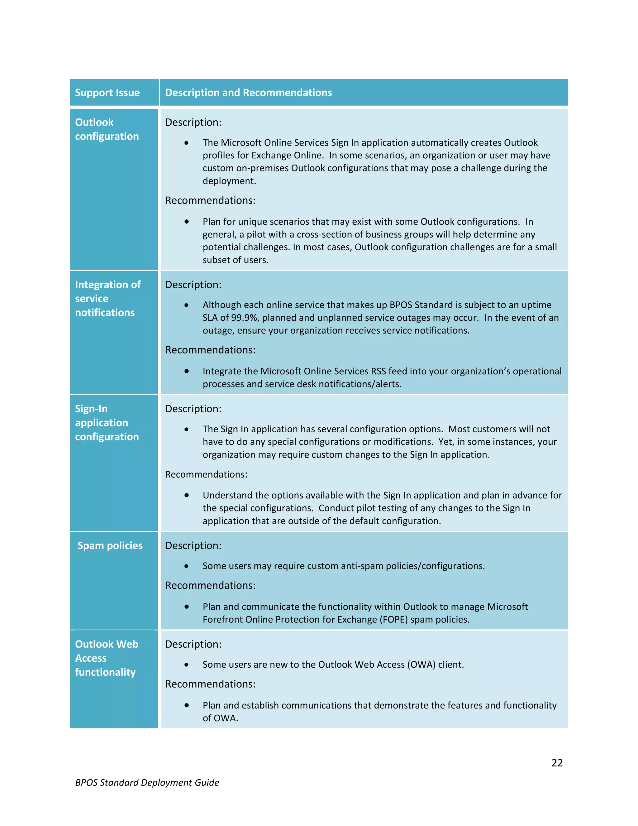 Support Issue     Description and Recommendations

Outlook           Description:
configuration
                         The Microsoft Online Services Sign In application automatically creates Outlook
                          profiles for Exchange Online. In some scenarios, an organization or user may have
                          custom on-premises Outlook configurations that may pose a challenge during the
                          deployment.
                  Recommendations:
                         Plan for unique scenarios that may exist with some Outlook configurations. In
                          general, a pilot with a cross-section of business groups will help determine any
                          potential challenges. In most cases, Outlook configuration challenges are for a small
                          subset of users.

Integration of    Description:
service
                         Although each online service that makes up BPOS Standard is subject to an uptime
notifications             SLA of 99.9%, planned and unplanned service outages may occur. In the event of an
                          outage, ensure your organization receives service notifications.
                  Recommendations:
                         Integrate the Microsoft Online Services RSS feed into your organization’s operational
                          processes and service desk notifications/alerts.

Sign-In           Description:
application
                         The Sign In application has several configuration options. Most customers will not
configuration             have to do any special configurations or modifications. Yet, in some instances, your
                          organization may require custom changes to the Sign In application.
                  Recommendations:

                         Understand the options available with the Sign In application and plan in advance for
                          the special configurations. Conduct pilot testing of any changes to the Sign In
                          application that are outside of the default configuration.

Spam policies     Description:
                         Some users may require custom anti-spam policies/configurations.
                  Recommendations:
                         Plan and communicate the functionality within Outlook to manage Microsoft
                          Forefront Online Protection for Exchange (FOPE) spam policies.

Outlook Web       Description:
Access
                         Some users are new to the Outlook Web Access (OWA) client.
functionality
                  Recommendations:
                         Plan and establish communications that demonstrate the features and functionality
                          of OWA.



                                                                                                              22
BPOS Standard Deployment Guide
 