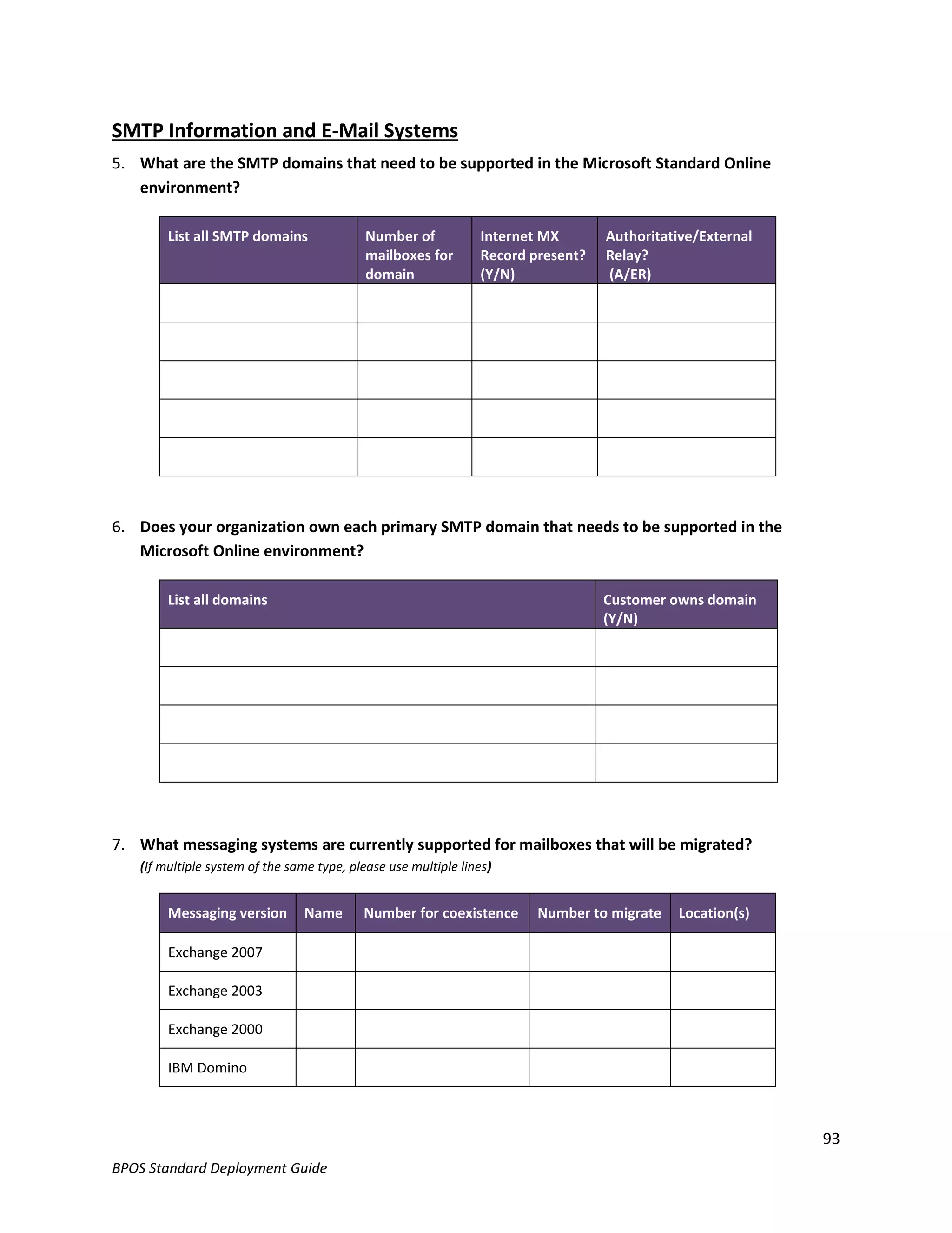SMTP Information and E-Mail Systems
5. What are the SMTP domains that need to be supported in the Microsoft Standard Online
   environment?

        List all SMTP domains               Number of           Internet MX       Authoritative/External
                                            mailboxes for       Record present?   Relay?
                                            domain              (Y/N)             (A/ER)




6. Does your organization own each primary SMTP domain that needs to be supported in the
   Microsoft Online environment?

        List all domains                                                          Customer owns domain
                                                                                  (Y/N)




7. What messaging systems are currently supported for mailboxes that will be migrated?
   (If multiple system of the same type, please use multiple lines)


        Messaging version       Name       Number for coexistence       Number to migrate   Location(s)

        Exchange 2007

        Exchange 2003

        Exchange 2000

        IBM Domino



                                                                                                           93
BPOS Standard Deployment Guide
 
