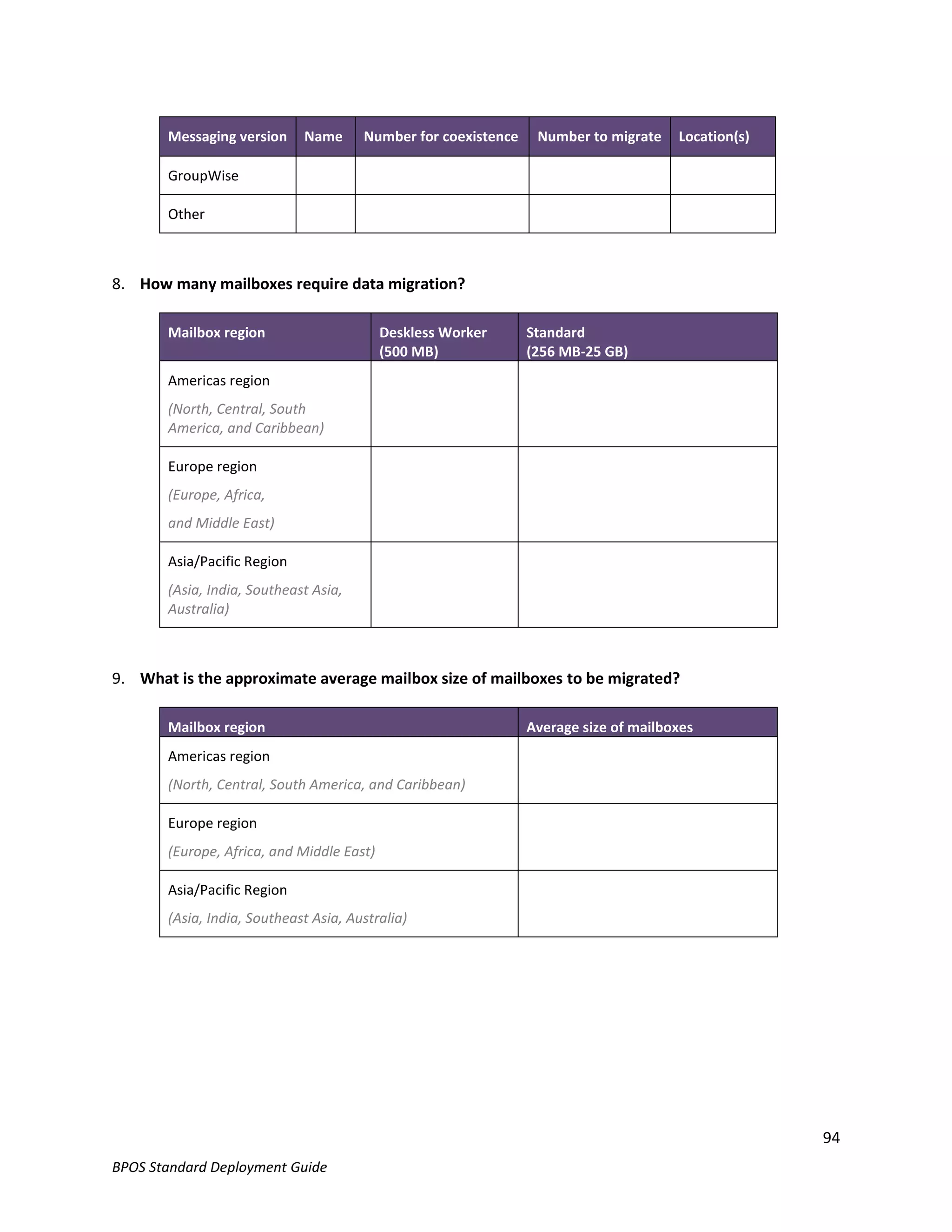 Messaging version     Name      Number for coexistence    Number to migrate    Location(s)

       GroupWise

       Other



8. How many mailboxes require data migration?

       Mailbox region                      Deskless Worker      Standard
                                           (500 MB)             (256 MB-25 GB)
       Americas region
       (North, Central, South
       America, and Caribbean)

       Europe region
       (Europe, Africa,
       and Middle East)

       Asia/Pacific Region
       (Asia, India, Southeast Asia,
       Australia)



9. What is the approximate average mailbox size of mailboxes to be migrated?

       Mailbox region                                           Average size of mailboxes
       Americas region
       (North, Central, South America, and Caribbean)

       Europe region
       (Europe, Africa, and Middle East)

       Asia/Pacific Region
       (Asia, India, Southeast Asia, Australia)




                                                                                                    94
BPOS Standard Deployment Guide
 