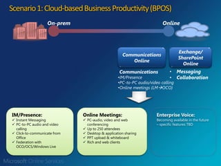 End-to-end encryptionOffice Live Meeting – Online Meetings & Web ConferencingOffice Live Meeting – Key CapabilitiesPC-audio, video and web conferencing  