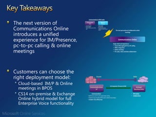 Desktop sharing / application sharing / PPT upload