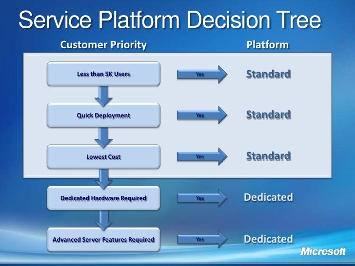 microsoft online services presentation microsoft online presentation