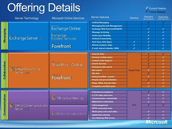 microsoft online services presentation microsoft online presentation