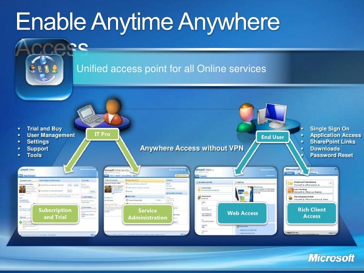 microsoft online services presentation microsoft online presentation