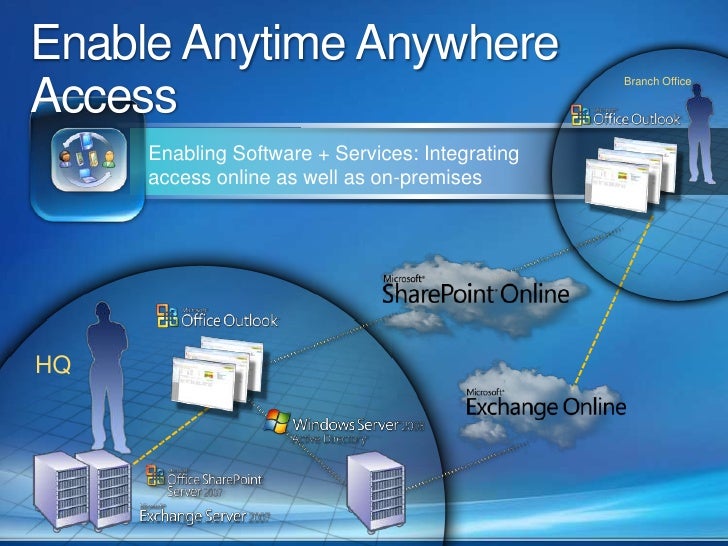 microsoft online services presentation microsoft online presentation
