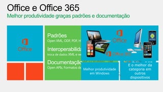 Padrões
Open XML, ODF, PDF, HTML
Interoperabilidade
troca de dados XML e web server
Documentação
Open APIs, Formatos de arquivo , e Protocolos
Office System Standards
 