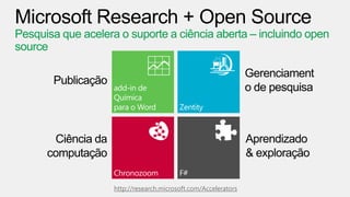 http://research.microsoft.com/Accelerators
 