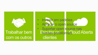 Trabalhar bem
com os outros
Escutar os
clientes
Cloud Aberta
 