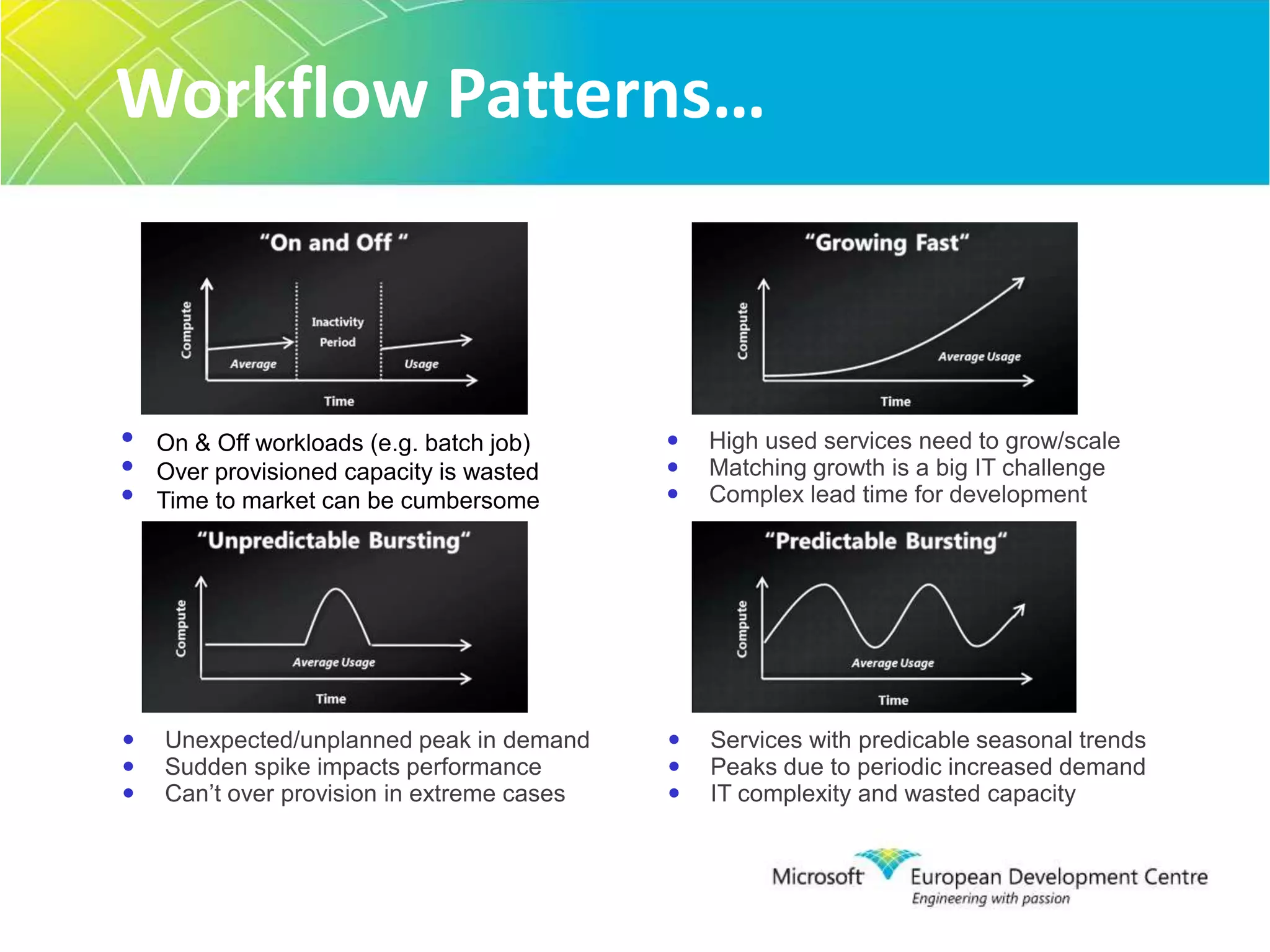 Scaling & Virtual Machines (VMs)