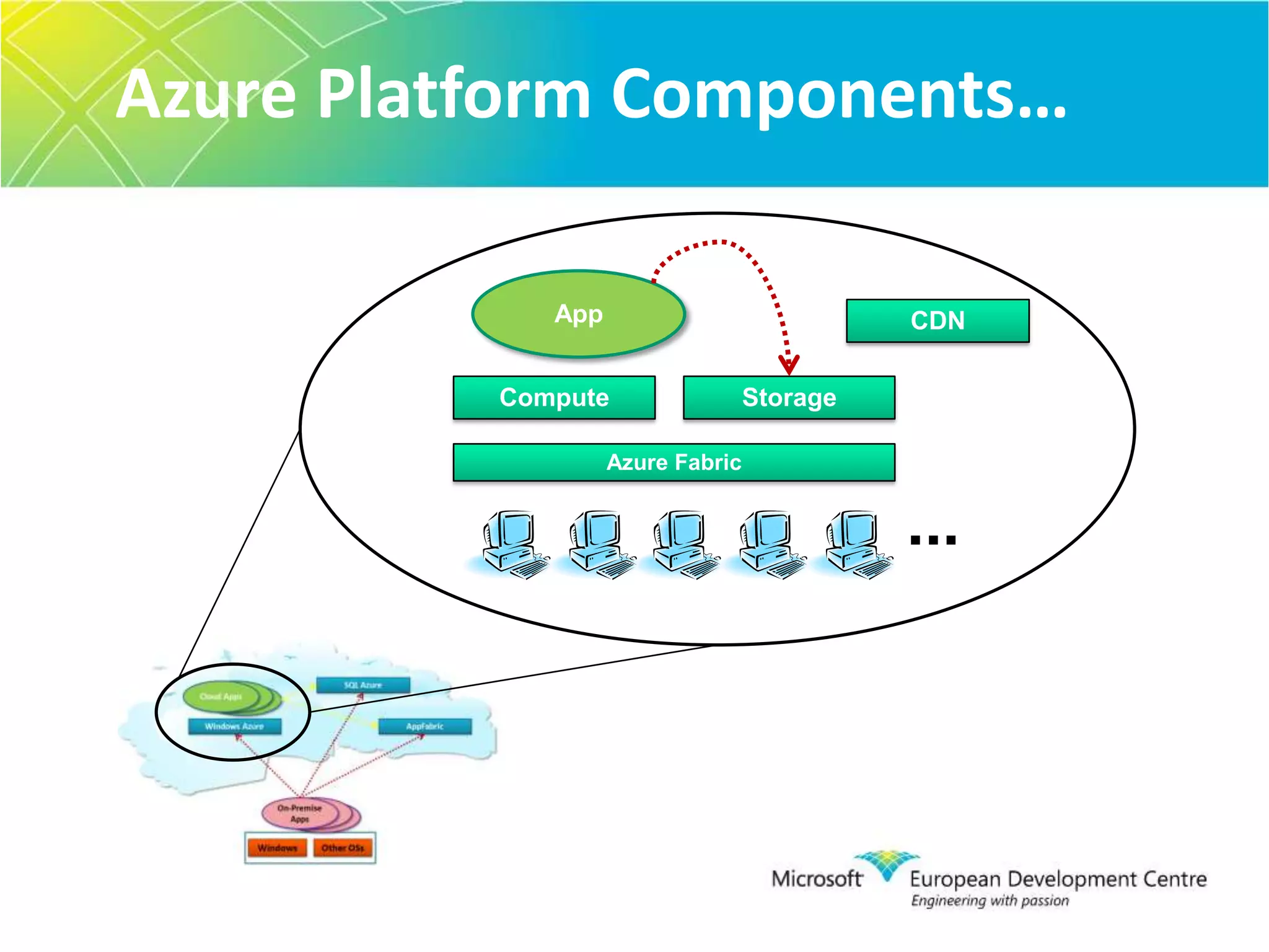 Growth of the Open Source Ecosystem on Windows…350,000 open source applications running on Windows today (up from 80,000 last year)*Open Source contribution (i.e. Hyper-V Linux Integration Components, Microsoft Live Services Plug-in for Moodle, Live Search Add-in for Mozilla Firefox)Growing number of commercial open source companies offering their customers open source solutions on Microsoft platforms (i.e., Zend, SugarCRM, Bitrix)On Codeplex.com alone, there are more than:8000 open source Projects or plug-ins for MS server products