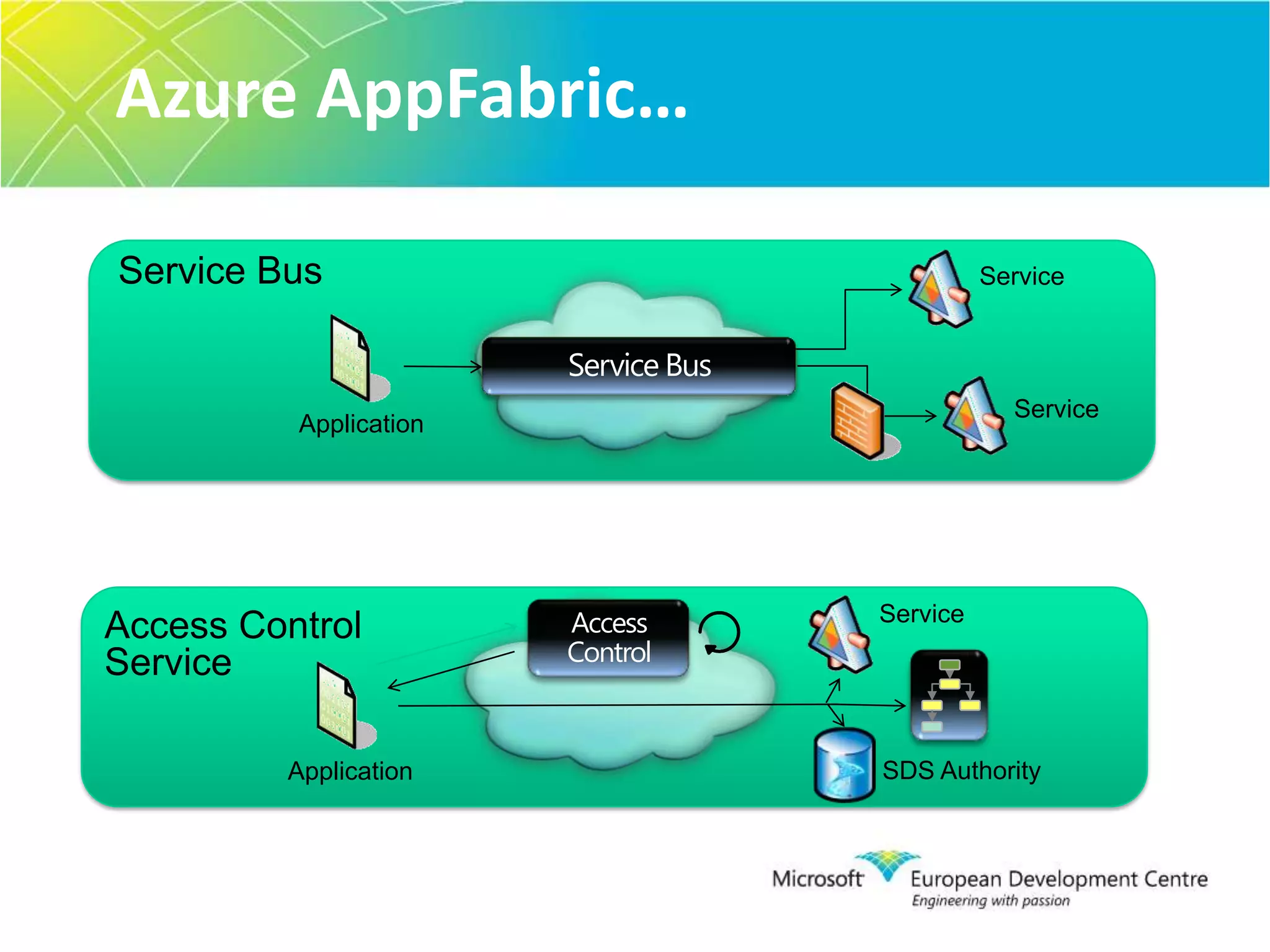 AIAG (Automotive Industry Action Group)AIIM (Association for Information and Image Management)ANSI (American National Standards Institute)ATIS (Alliance for Telecommunications Industry Solutions)ATSC (Advanced Television Systems Committee)CalConnect (The Calendaring & Scheduling Consortium)CCSA (China Communications Standards Association)CIPA (Camera Imaging Products Association)DAISY (Digital Accessible Information System Consortium)DDEX (Digital Data Exchange)DLNA (Digital Living Network Alliance)DMFT (Distributed Management Task Force)DSLF (DSL Forum)DTLA (Digital Transmission Licensing Administrator)DVB (Digital Video Broadcasting)DVD ForumECMA InternationalETSI (European Telecommunications Standardization Institute)The Green GridGSMA (the GSM Association)HGI (Home Gateway Initiative)HL7 (Health Level Seven)HR-XML ConsortiumICTSB (ICT Standards Board)IEEE (Institute of Electrical and Electronics Engineers)IETF (Internet Engineering Task Force)INCITS (InterNational Committee for Information Technology Standards)Inria CAML ConsortiumISAN (International Standard Audiovisual Number)ISO/IEC JTC 1 (International Organisation for Standardisation / International Electrotechnical Commission Joint Technical Committee)ISOC (Internet Society)ITU-T (International Telecommunications Union)MDTVA (Mobile DTV Alliance)NABA (North American Broadcasters Association)NFC (Near Field Communication Forum)OASIS (Organization for the Advancement of Structured Information Standards)OMA (Open Mobile Alliance)OSTA (Optical Storage Technology Association)PS/SC WorkgroupPCI-SIG (PCI Special Interest Group)PCMCIA (Personal Computer Memory Card International Association)Project InkwellPTSC (Packet Technologies and Systems Committee)PWG (The Printer Working Group)RosettaNetSDA (SD Card Association)SMPTE (Society of Motion Picture and Television Engineers)SNIA (Storage Networking Industry Association)TCG (Trusted Computing Group)TIA (Telecommunications Industry Association)UEFI (Unified Extensible Firmware Interface Forum)UPnP (Universal Plug and Play Forum)USB-IF (USB Implementers Forum)W3C (World Wide Web Consortium)Wi-Fi AllianceWiMAX ForumWiMedia AllianceWS-I (Web Services Interoperability Organization)