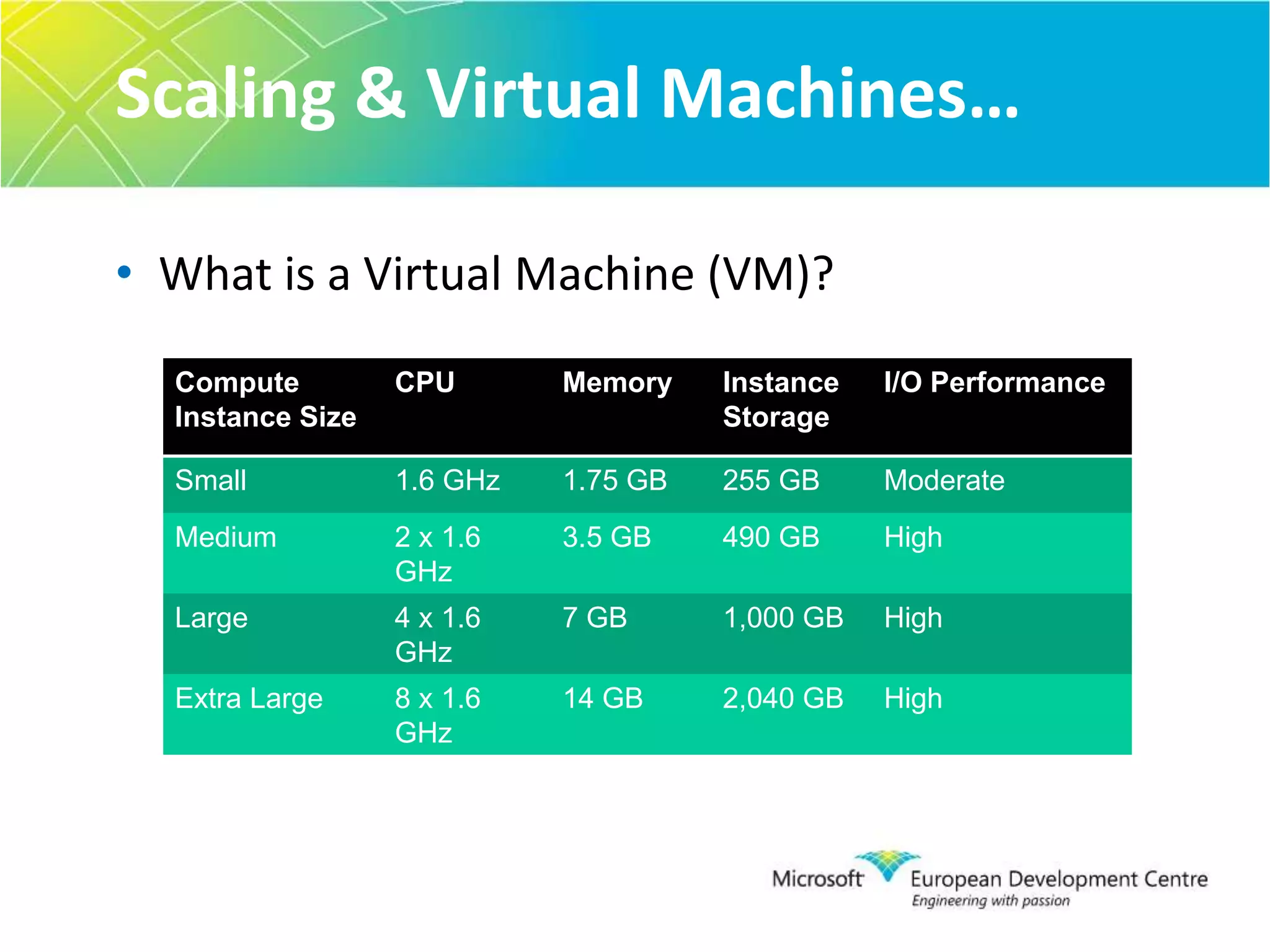 We listen to customers