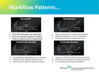Scaling & Virtual Machines (VMs)