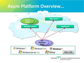 Openness is equally important as product attributes in driving trust in the cloud≠  Microsoft