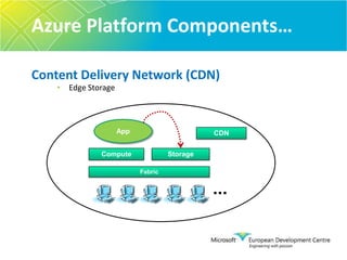 600 open source Projects or plug-ins for Dynamics